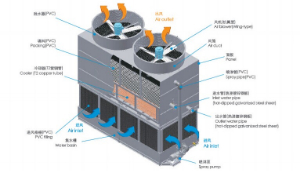 蒸发式冷凝器